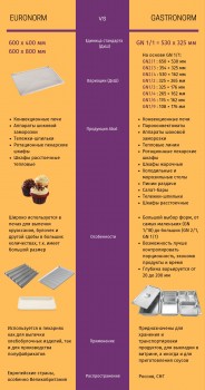 Конвекционная печь КЭП-3
